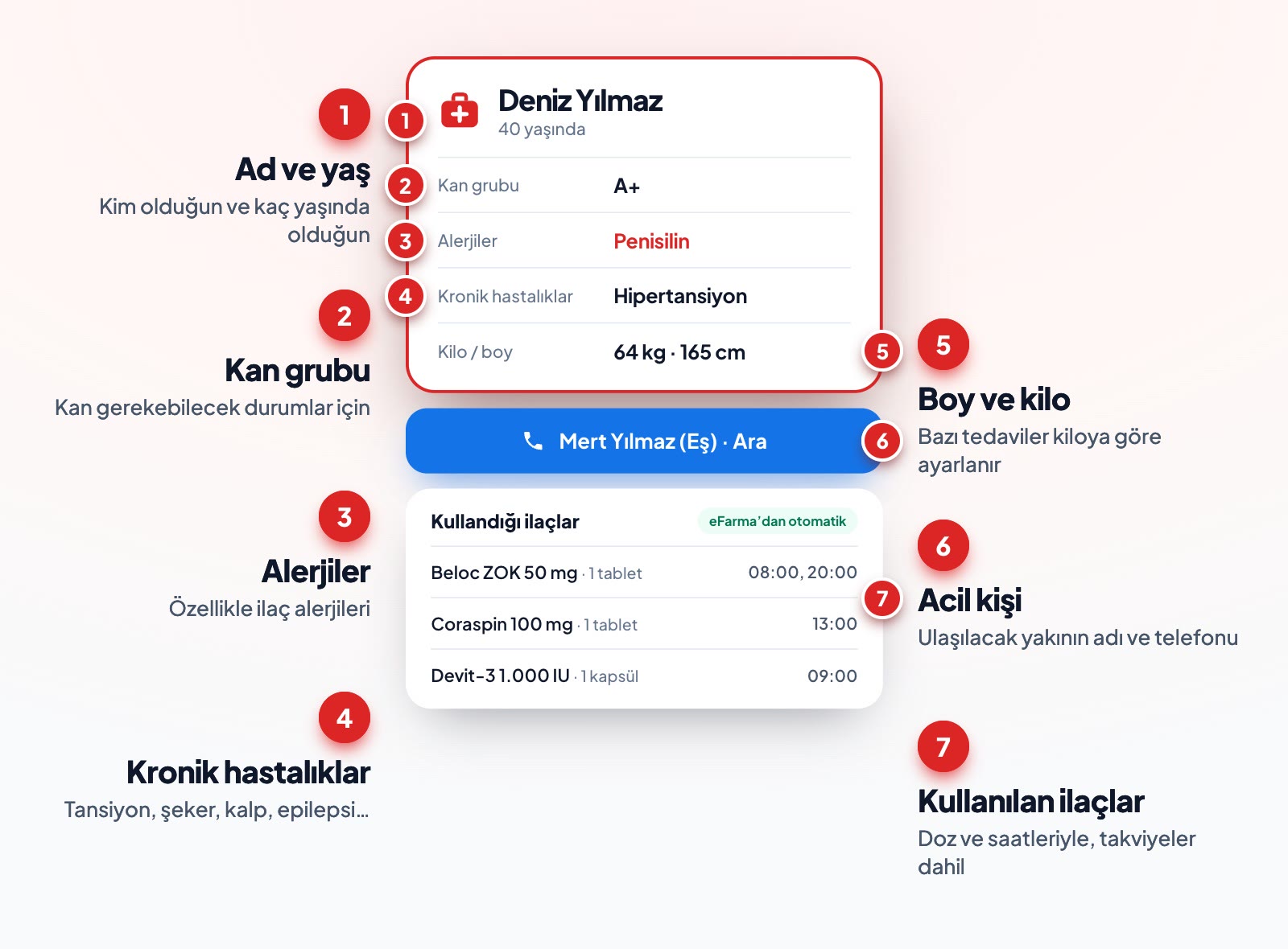 Acil durum kartı örneği; ad, kan grubu, alerji, kronik hastalık, boy-kilo, acil kişi ve ilaçlar 1’den 7’ye numaralı
